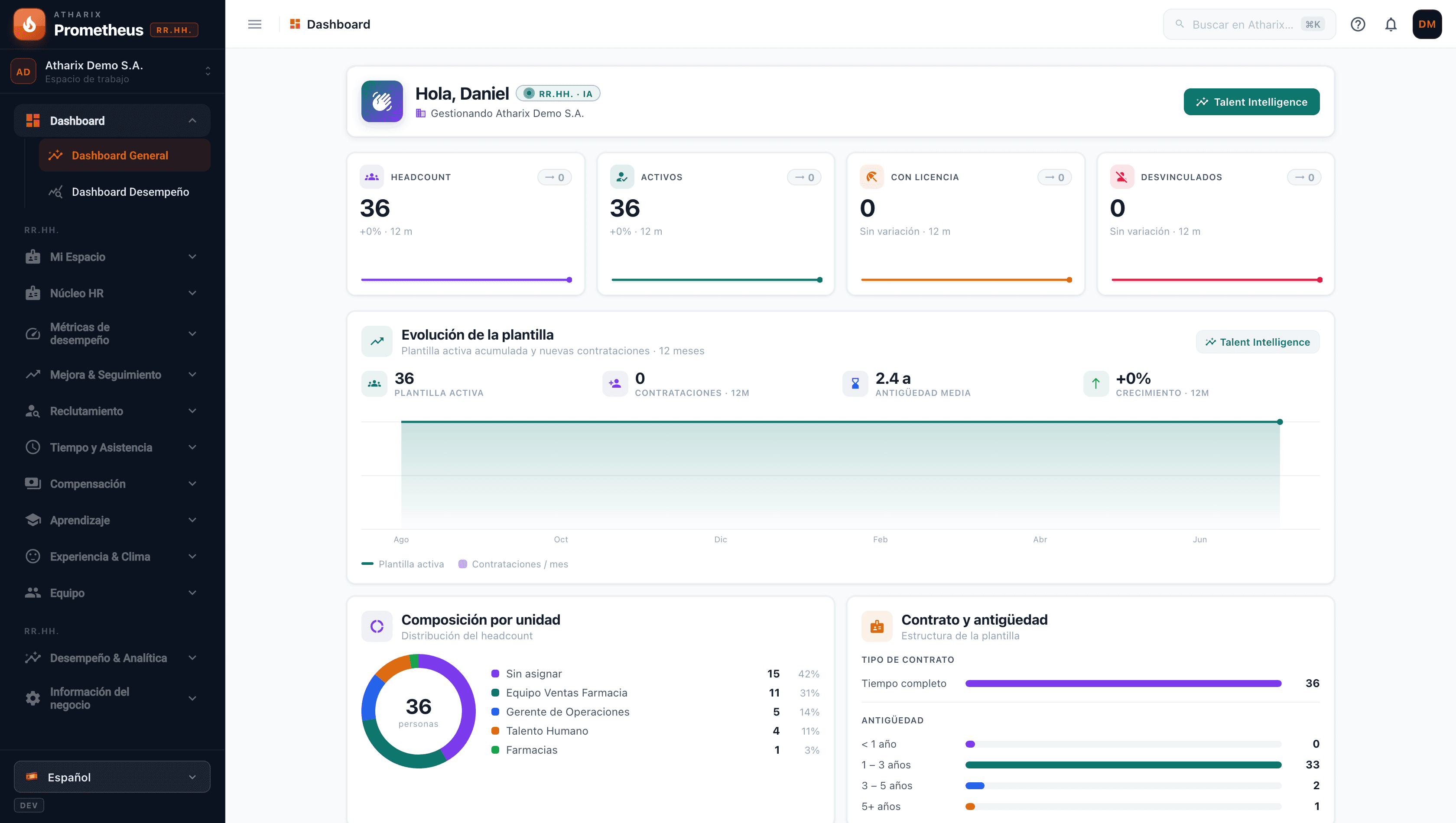 Dashboard de People Analytics de Prometheus: headcount, evolución de plantilla y composición por unidad, contrato y antigüedad